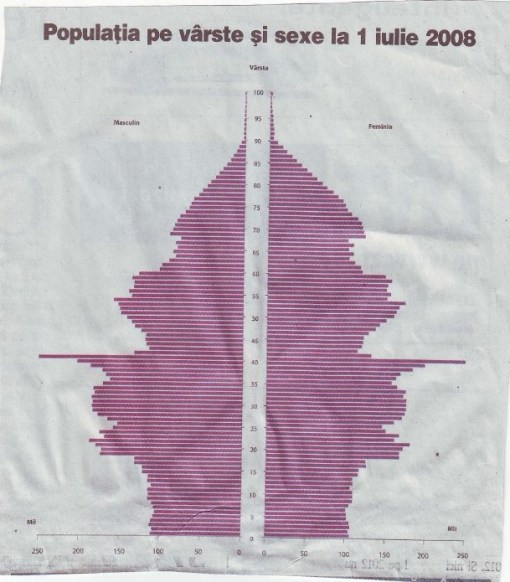 Demografia romaneasca
