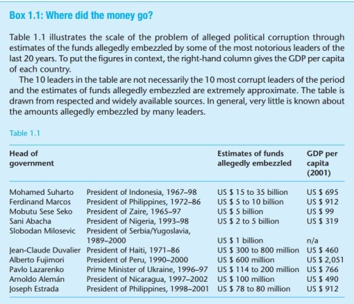 Există o legătură directă între dictatură și bogăție. Tot mai bine cu partide și justiție, nu?