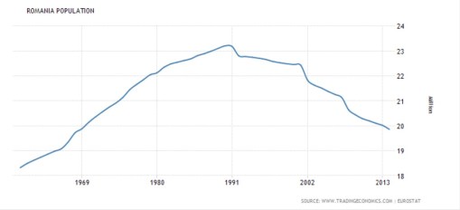 NU cifrele - ci trendul si mai ales suprapunerea generatiilor e cea care ne va afecta grav. Revolutia ar trebui sa fie a celor de varsta a doua (decreteii de ieri!)