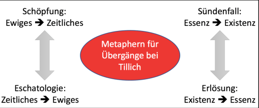 Tillich metafore